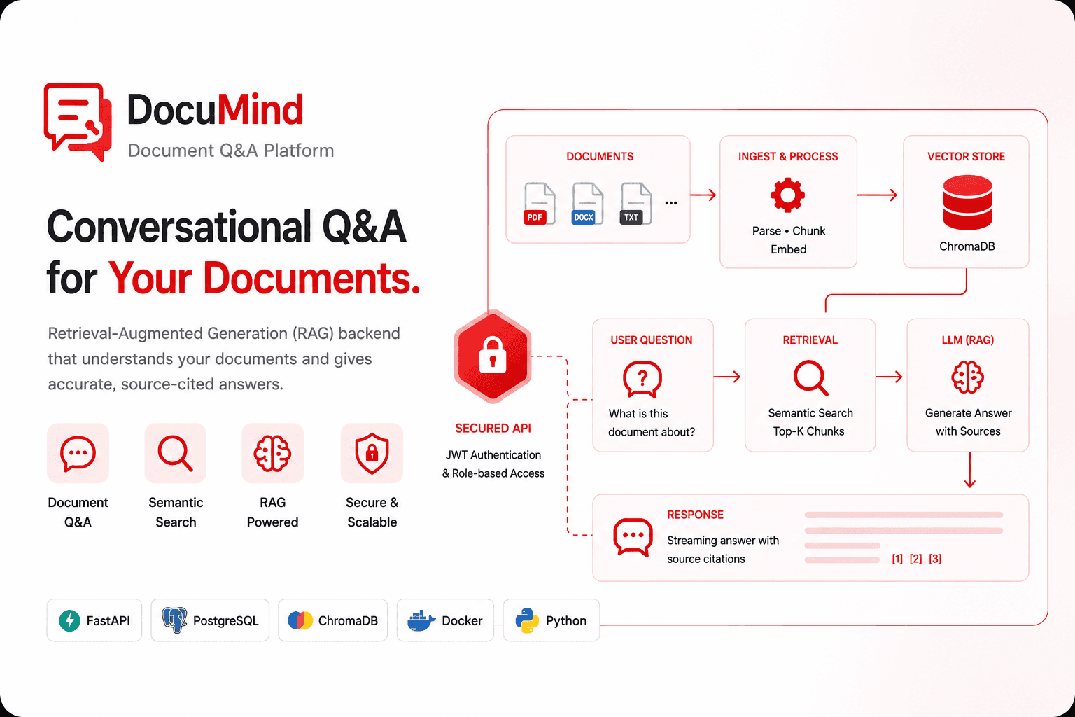 DocuMind
