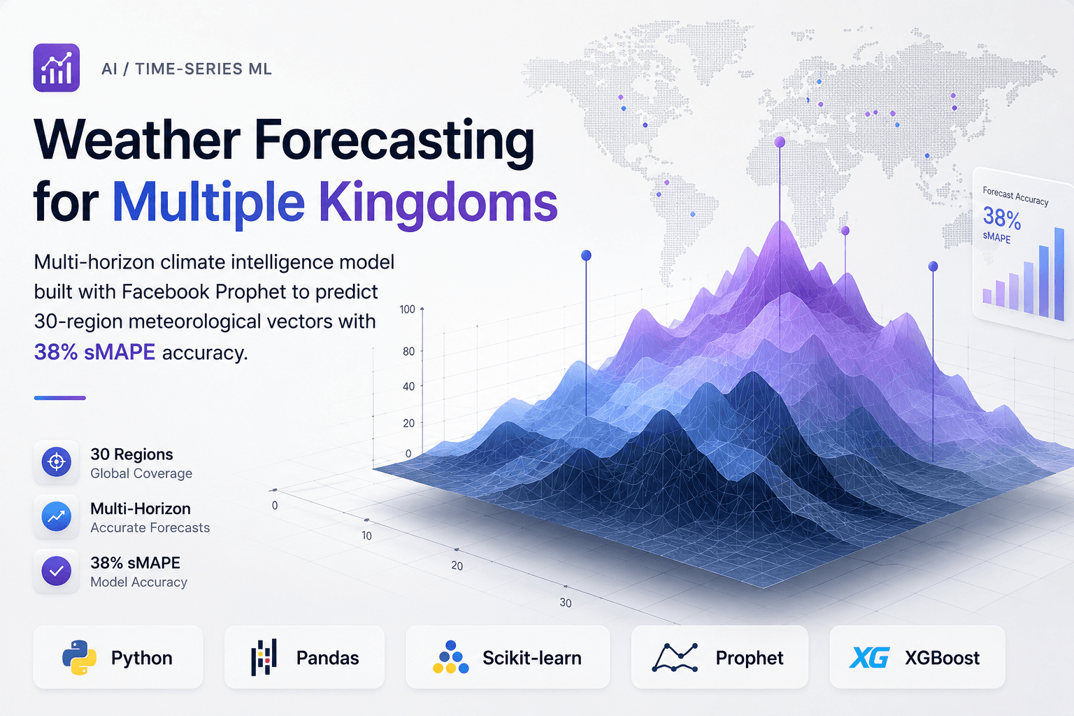 Weather Forecasting for Multiple Kingdoms